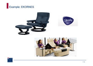 Example: EKORNES




                   13
 