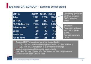Example: GATEGROUP – Earnings Under-stated

  CHF m                             2009A 2010A 2011E       Underlying growth to
                                                            continue despite
  Sales                              2712 2700 2800         CHF translation
  EBITDA                              189    217   225      effect
  EBITDA Margin                      7,0% 8,0% 8,0%
                                                            Effects of:
  Adjusted EBIT                       123    157   163      Recession, volcano
  Capex                                -58   -47   -45      ash , fraud, japan
                                                            quake…..
  less taxes                           -21   -15   -15      Normative margins –
  FCF to Firm                         110    155   165      ca 9%

       Reported EBIT understates earnings power due to:
         o Ca. 25m p.a. Share-based payments in 09 / 10 (since vested)
         o Ca. 15m p.a. Amortization of customer relationships
       Modest operating working capital requirements
       Low cash Tax rate - Swiss HQ; CHF 600m tax loss carry-forwards
       Maintenance Capex 1,5% of sales

   Source : Company accounts, Tocqueville estimates                                22
 