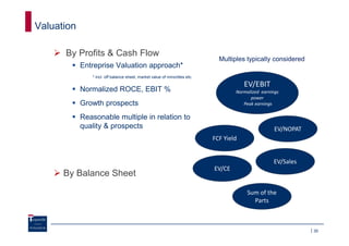 Valuation

      By Profits & Cash Flow
                                                                              Multiples typically considered
            Entreprise Valuation approach*
               * incl. off balance sheet, market value of minorities etc.
                                                                                        EV/EBIT
            Normalized ROCE, EBIT %                                                 Normalized earnings
                                                                                          power
            Growth prospects                                                           Peak earnings

            Reasonable multiple in relation to
            quality & prospects                                                                      EV/NOPAT
                                                                            FCF Yield


                                                                                                    EV/Sales
                                                                            EV/CE
      By Balance Sheet

                                                                                         Sum of the
                                                                                           Parts



                                                                                                                30
 