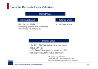Example: Baron de Ley – Valuation

                                             Market Value

             Earnings based                                             Balance sheet

          Ca. 6x 2011 EBITA                                           1.1x Book Value
          Company benefits from low tax rate
          Un-levered PE multiple 9x




                                                  Intrinsic Value

                             9x 2011 EBITA implies value per share
                            above EUR 50
                             1.5x Book Value given normalized 12%
                            RoE implies EUR 55 value per share
                                                        NB : Market Cap EUR 230m
                                                        Limited free float, Daily Volume EUR 400k
                                                        Cash returned via share buybacks not dividends

   Source : Company accounts, Tocqueville estimates                                                      31
 