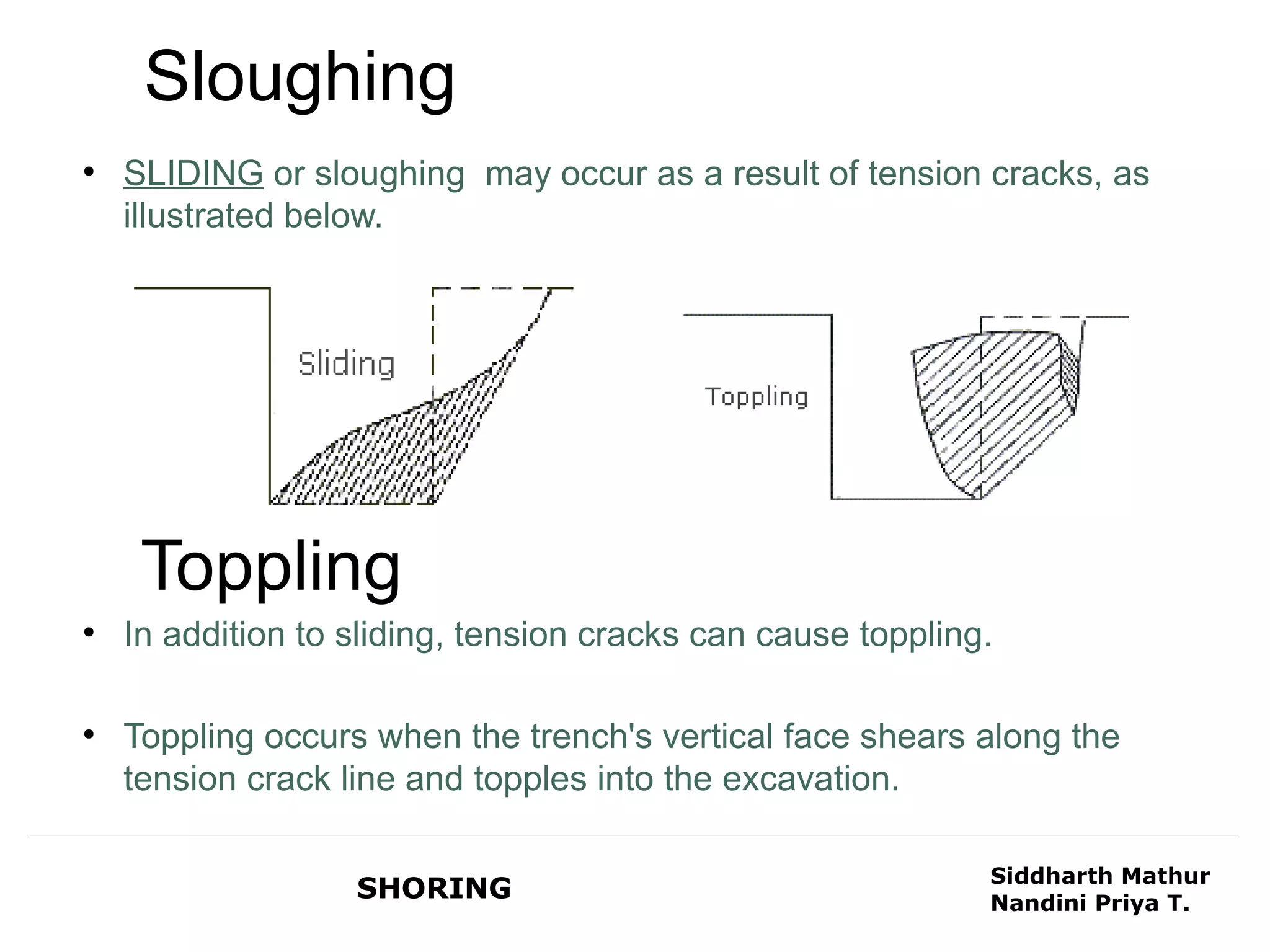 Sloughing
●
    SLIDING or sloughing may occur as a result of tension cracks, as
    illustrated below.




     Toppling
●
    In addition to sliding, tension cracks can cause toppling.

●
    Toppling occurs when the trench's vertical face shears along the
    tension crack line and topples into the excavation.

                                                             Siddharth Mathur
                   SHORING                                   Nandini Priya T.
 