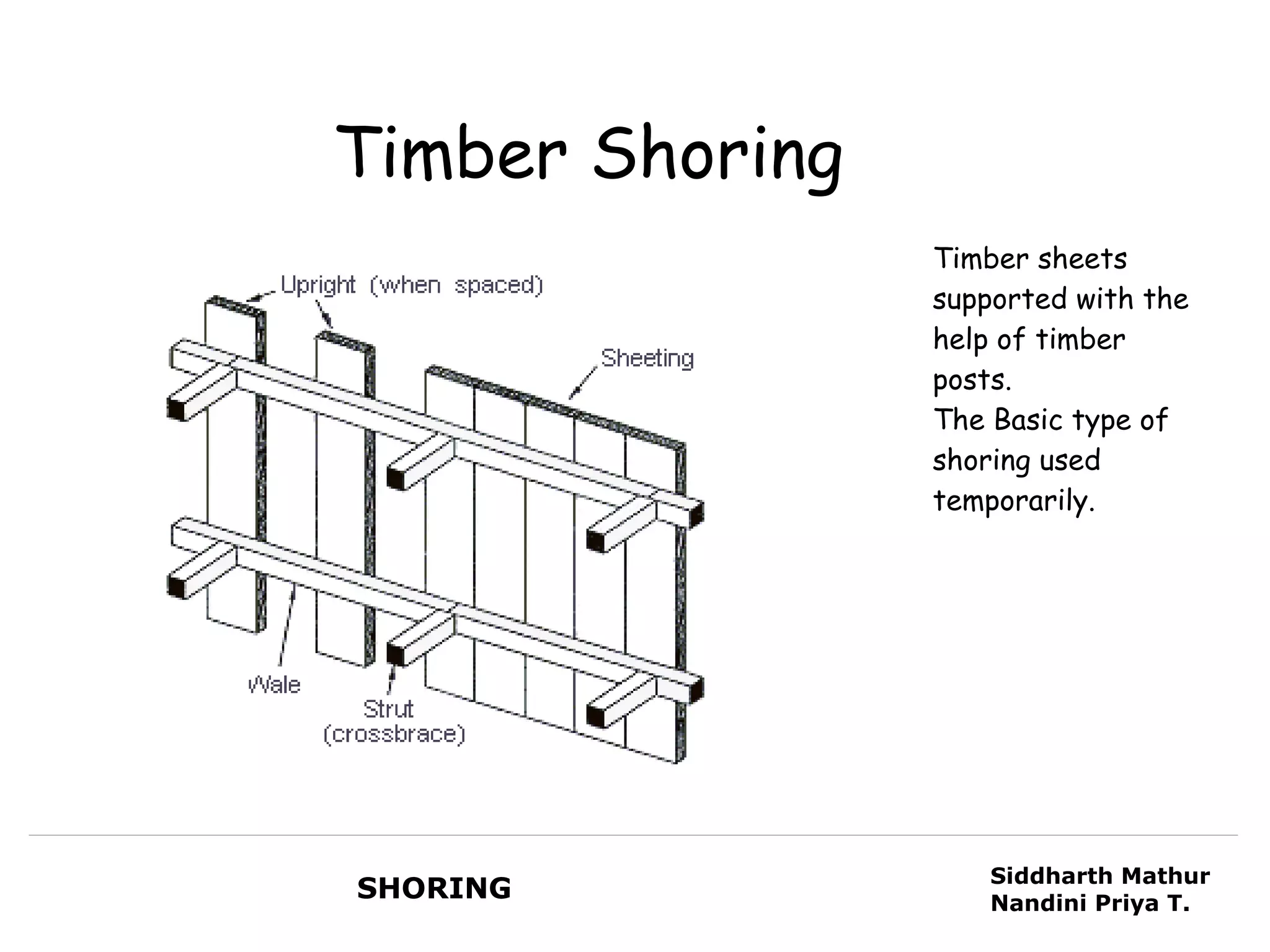 Timber Shoring
                 Timber sheets
                 supported with the
                 help of timber
                 posts.
                 The Basic type of
                 shoring used
                 temporarily.




                     Siddharth Mathur
SHORING              Nandini Priya T.
 