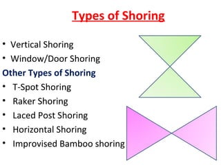 Types of Shoring
• Vertical Shoring
• Window/Door Shoring
Other Types of Shoring
• T-Spot Shoring
• Raker Shoring
• Laced Post Shoring
• Horizontal Shoring
• Improvised Bamboo shoring
 