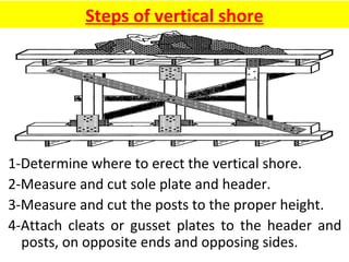 Steps of vertical shore
1-Determine where to erect the vertical shore.
2-Measure and cut sole plate and header.
3-Measure and cut the posts to the proper height.
4-Attach cleats or gusset plates to the header and
posts, on opposite ends and opposing sides.
 