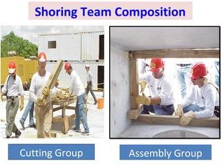 Shoring Team Composition
Assembly GroupCutting Group
 