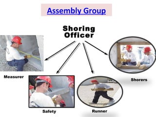 Assembly Group
Shoring
Officer
Measurer
Safety Runner
Shorers
 