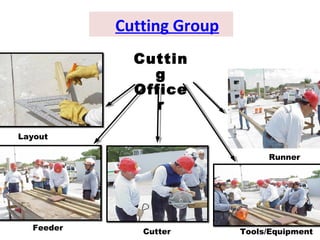 Cutting Group
Cuttin
g
Office
r
Feeder Cutter Tools/Equipment
Runner
Layout
 