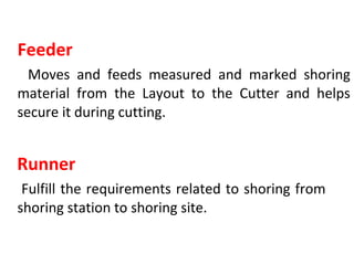 Feeder
Moves and feeds measured and marked shoring
material from the Layout to the Cutter and helps
secure it during cutting.
Runner
Fulfill the requirements related to shoring from
shoring station to shoring site.
 