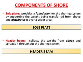 COMPONENTS OF SHORE
• Sole plate: provides a foundation for the shoring system
by supporting the weight being transferred from above
and distributes it over a wider area.
• Header beam: collects the weight from above and
spreads it throughout the shoring system.
HEADER BEAM
SOLE PLATE
 