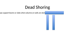 Example Dead Shoring Shoring_and_Stabilization_with_Diagrams.pptx