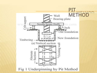 shoringandunderpinning types-installation-precautions.pptx