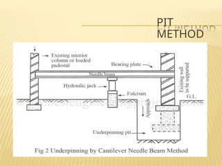 shoringandunderpinning types-installation-precautions.pptx