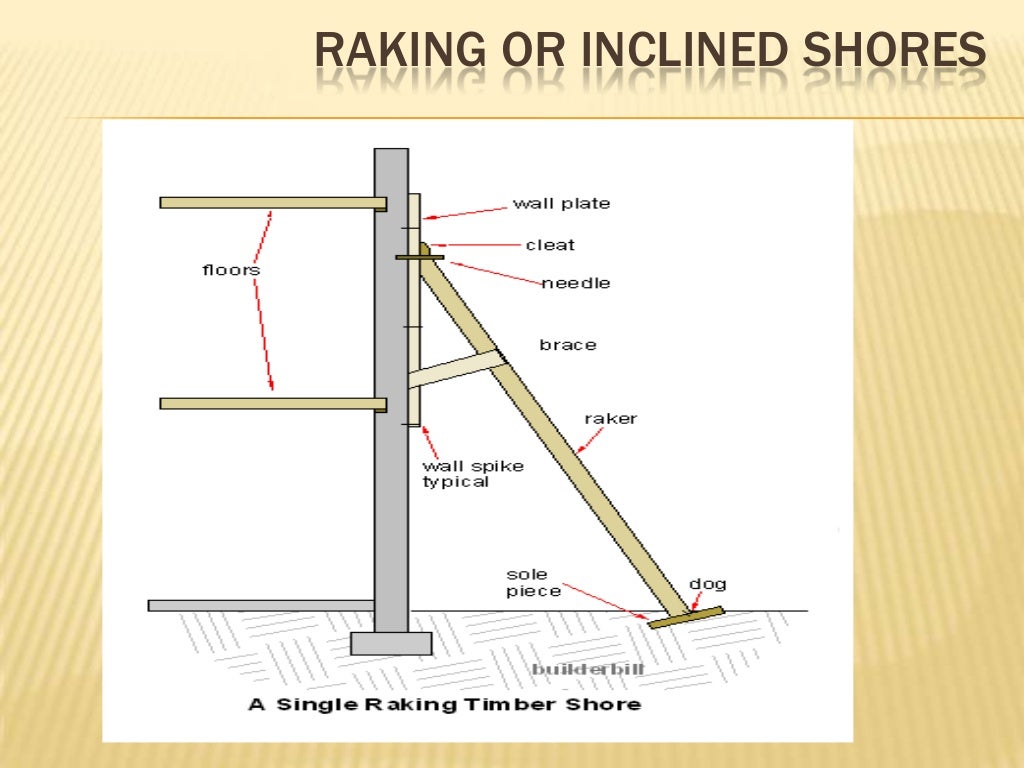 Shoring and underpinning