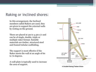 Wall Rakers Shoring and UnderpinningBCMimp.pptm.pptx