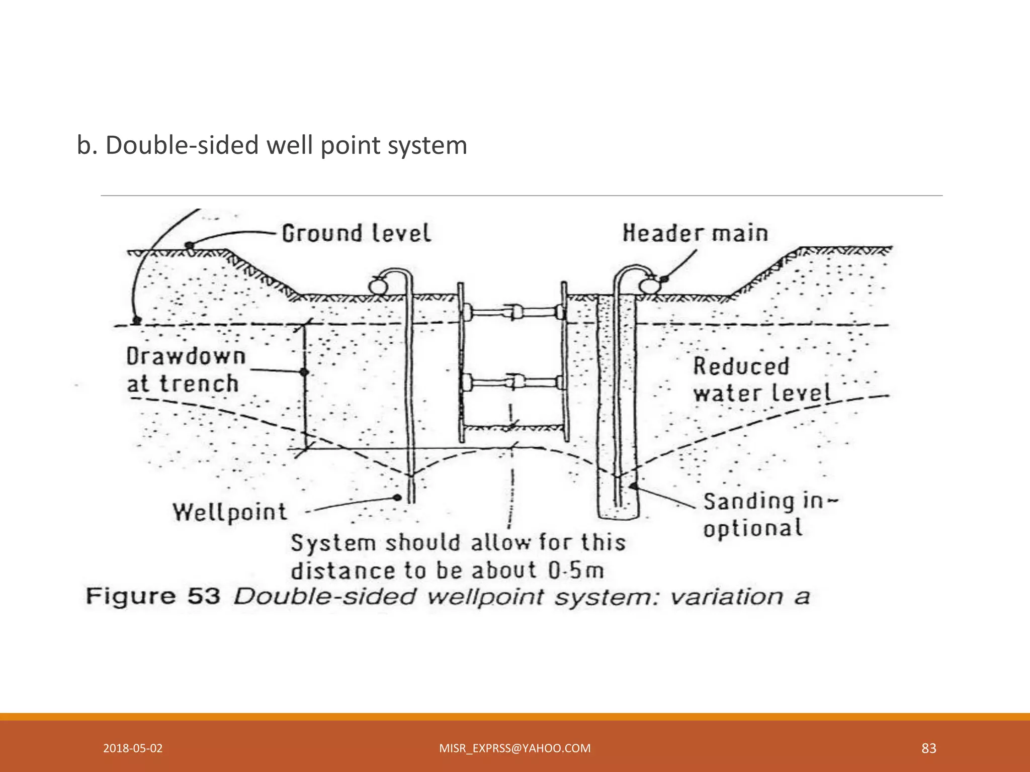 Shoring system and Dewatering | PDF