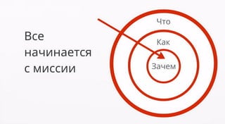Алексей Шоркин: Комплексный подход как основа успешного интернет-магазина