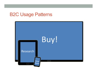 B2C Usage Patterns
 