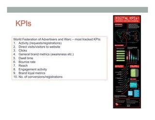 KPIs
World Federation of Advertisers and Warc – most tracked KPIs:
1.  Activity (requests/registrations)
2.  Direct visits/visitors to website
3.  Clicks
4.  General brand metrics (awareness etc.)
5.  Dwell time
6.  Bounce rate
7.  Reach
8.  Engagement activity
9.  Brand loyal metrics
10.  No. of conversions/registrations
 