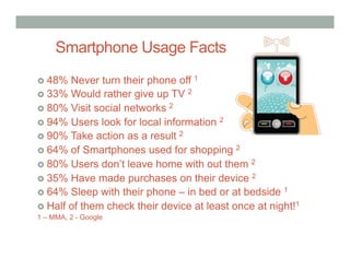 Smartphone Usage Facts
›  48%  Never turn their phone off 1
›  33% Would rather give up TV 2
›  80% Visit social networks 2
›  94% Users look for local information 2
›  90% Take action as a result 2
›  64% of Smartphones used for shopping 2
›  80% Users don’t leave home with out them 2
›  35% Have made purchases on their device 2
›  64% Sleep with their phone – in bed or at bedside 1
›  Half of them check their device at least once at night!1
1 – MMA, 2 - Google
 
