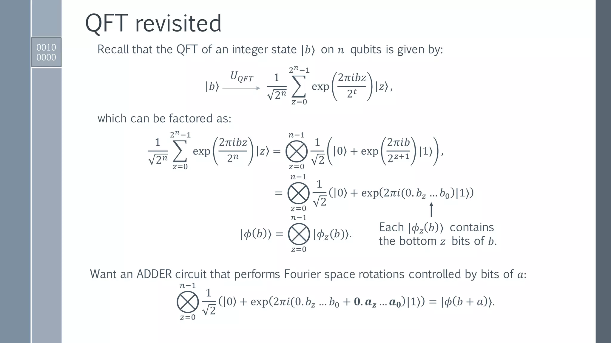 0010
0000
QFT revisited
𝑏
1
2 𝑛
෍
𝑧=0
2 𝑛−1
exp
2𝜋𝑖𝑏𝑧
2 𝑡
𝑧 ,
𝑈 𝑄𝐹𝑇
Recall that the QFT of an integer state |𝑏⟩ on 𝑛 qubits is given by:
which can be factored as:
1
2 𝑛
෍
𝑧=0
2 𝑛−1
exp
2𝜋𝑖𝑏𝑧
2 𝑛 𝑧 = ໆ
𝑧=0
𝑛−1
1
2
0 + exp
2𝜋𝑖𝑏
2 𝑧+1 |1⟩ ,
= ໆ
𝑧=0
𝑛−1
1
2
0 + exp 2𝜋𝑖(0. 𝑏 𝑧 … 𝑏0 |1⟩
|𝜙 𝑏 ⟩ = ໆ
𝑧=0
𝑛−1
|𝜙 𝑧(𝑏)⟩.
Each |𝜙 𝑧 𝑏 ⟩ contains
the bottom 𝑧 bits of 𝑏.
ໆ
𝑧=0
𝑛−1
1
2
0 + exp 2𝜋𝑖(0. 𝑏 𝑧 … 𝑏0 + 𝟎. 𝒂 𝒛 … 𝒂 𝟎 |1⟩ = |𝜙 𝑏 + 𝑎 ⟩.
Want an ADDER circuit that performs Fourier space rotations controlled by bits of 𝑎:
 