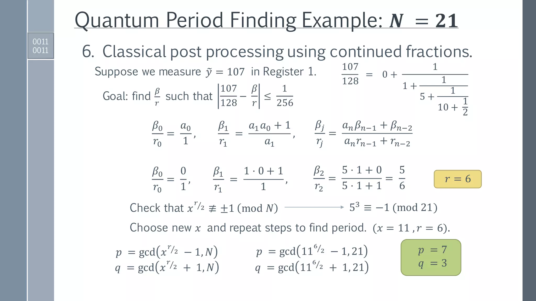 Quantum Period Finding Example: 𝑵 = 𝟐𝟏
0011
0011
6. Classical post processing using continued fractions.
Suppose we measure ෤𝑦 = 107 in Register 1.
107
128
−
𝛽
𝑟
≤
1
256
Goal: find
𝛽
𝑟
such that
0 +
1
1 +
1
5 +
1
10 +
1
2
107
128
=
𝛽0
𝑟0
=
𝑎0
1
,
𝛽1
𝑟1
=
𝑎1 𝑎0 + 1
𝑎1
,
𝛽𝑗
𝑟𝑗
=
𝑎 𝑛 𝛽 𝑛−1 + 𝛽 𝑛−2
𝑎 𝑛 𝑟𝑛−1 + 𝑟𝑛−2
𝛽0
𝑟0
=
0
1
,
𝛽1
𝑟1
=
1 ⋅ 0 + 1
1
,
𝛽2
𝑟2
=
5 ⋅ 1 + 0
5 ⋅ 1 + 1
=
5
6
𝑟 = 6
Check that 𝑥 Τ𝑟
2 ≢ ±1 mod 𝑁
Choose new 𝑥 and repeat steps to find period. (𝑥 = 11 , 𝑟 = 6).
𝑝 = gcd 𝑥 Τ𝑟
2 − 1, 𝑁
𝑞 = gcd 𝑥 Τ𝑟
2 + 1, 𝑁
𝑝 = gcd 11 Τ6
2 − 1, 21
𝑞 = gcd 11 Τ6
2 + 1, 21
𝑝 = 7
𝑞 = 3
53 ≡ −1 (mod 21)
 