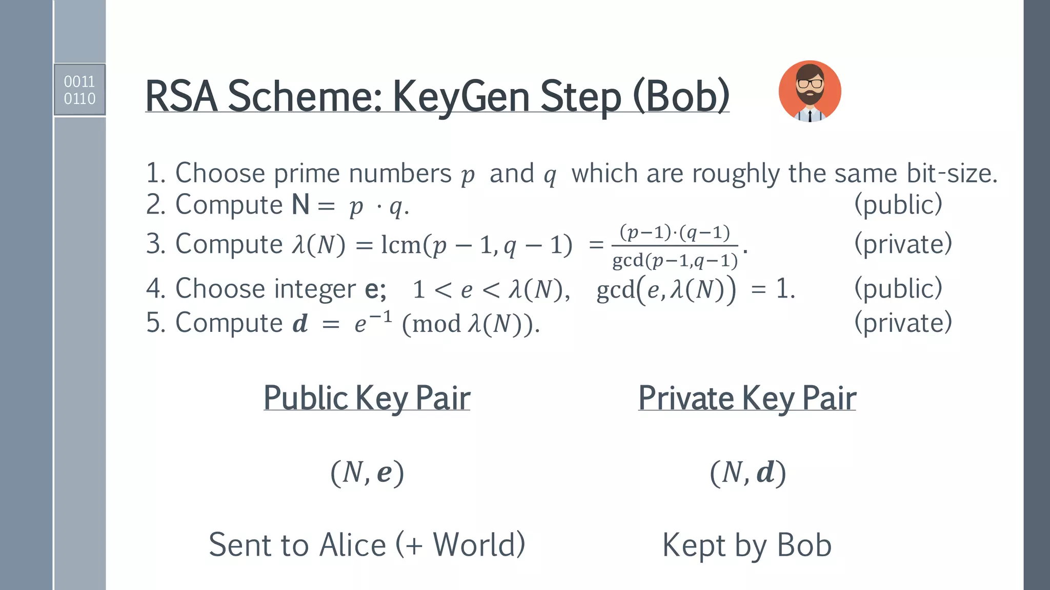 RSA Scheme: KeyGen Step (Bob)
1. Choose prime numbers 𝑝 and 𝑞 which are roughly the same bit-size.
2. Compute N = 𝑝 ⋅ 𝑞. (public)
3. Compute 𝜆 𝑁 = lcm 𝑝 − 1, 𝑞 − 1 =
𝑝−1 ⋅(𝑞−1)
gcd(𝑝−1,𝑞−1)
. (private)
4. Choose integer e; 1 < 𝑒 < 𝜆 𝑁 , gcd 𝑒, 𝜆 𝑁 = 1. (public)
5. Compute 𝒅 = 𝑒−1
(mod 𝜆(𝑁)). (private)
Public Key Pair
(𝑁, 𝒆)
Sent to Alice (+ World)
Private Key Pair
(𝑁, 𝒅)
Kept by Bob
0011
0110
 