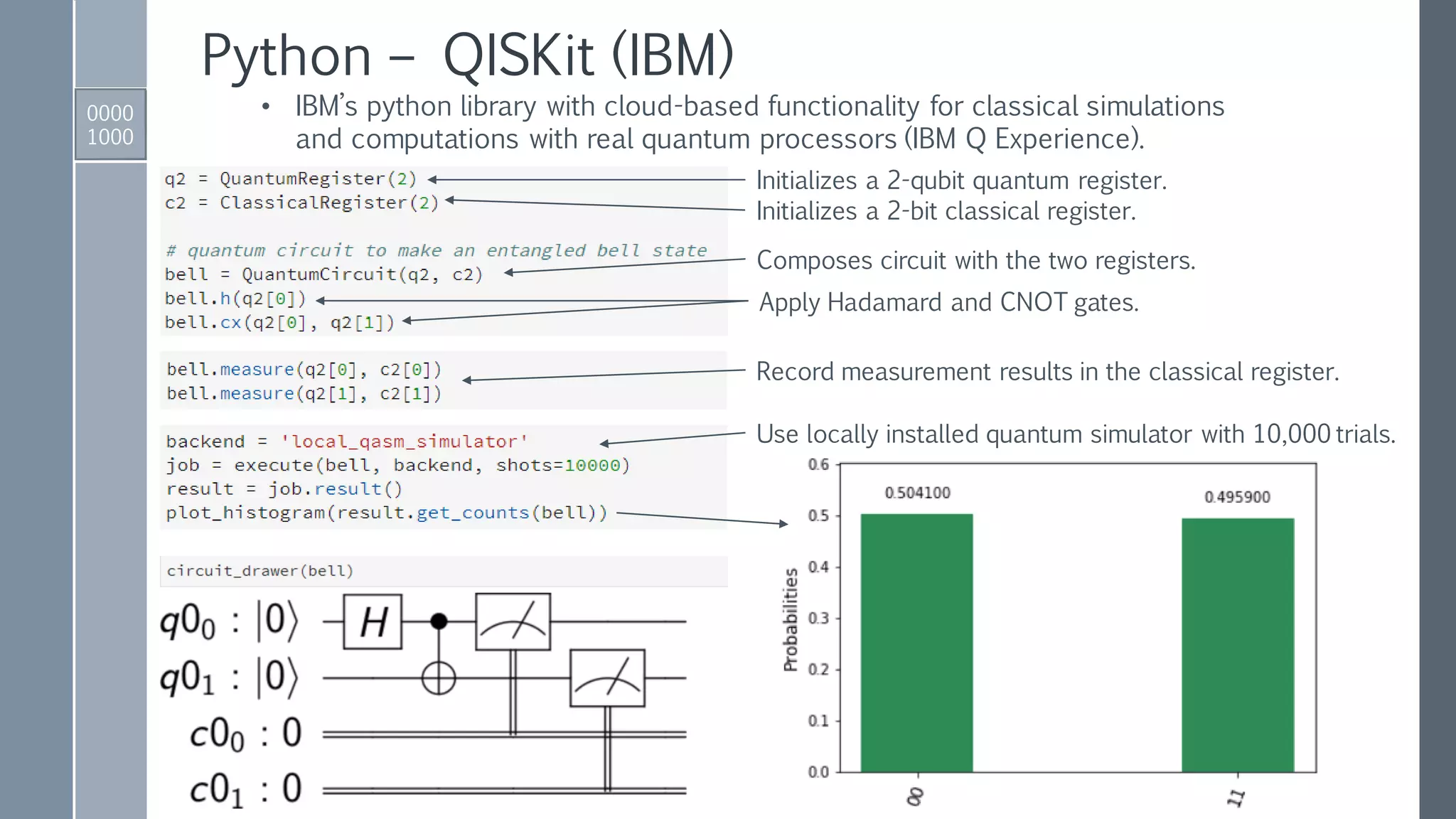 0000
1000
Python – QISKit (IBM)
• IBM’s python library with cloud-based functionality for classical simulations
and computations with real quantum processors (IBM Q Experience).
Initializes a 2-qubit quantum register.
Initializes a 2-bit classical register.
Composes circuit with the two registers.
Apply Hadamard and CNOT gates.
Record measurement results in the classical register.
Use locally installed quantum simulator with 10,000 trials.
 