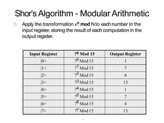 Shor’s Algorithm - Modular Arithmetic
6. Apply the transformation xa mod Nto each number in the
input register, storing the result of each computation in the
output register.
Input Register 7a Mod 15 Output Register
|0> 70 Mod 15 1
|1> 71 Mod 15 7
|2> 7
2
Mod 15 4
|3> 73 Mod 15 13
|4> 74 Mod 15 1
|5> 75 Mod 15 7
|6> 76 Mod 15 4
|7> 77 Mod 15 13
.
.
 