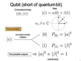 Qubit (short of quantumbit)
5
Computational basis
State:
Measurement
non-deterministic
collapse
Twopossible outputs
(constraint)
 