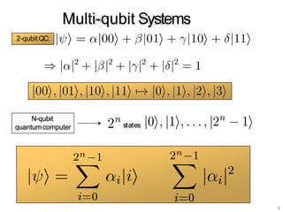 Multi-qubit Systems
2-qubitQC:
N-qubit
quantumcomputer states
8
 