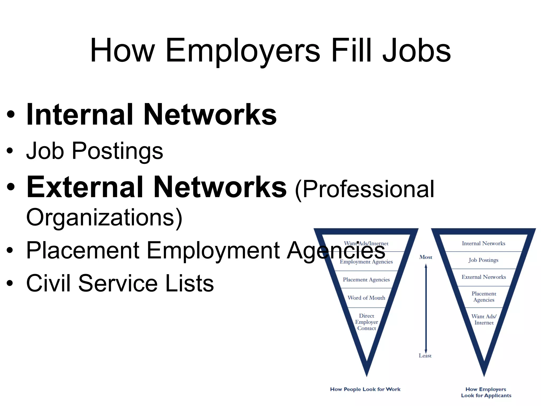How do you look for job openings Job Boards   percentage of job-seekers who actually get their jobs off the boards is relatively low about  5-10 percent   Recruiters  --  About   10-20 percent   of people in search find their jobs through recruiters  