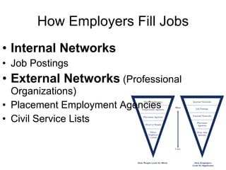 How do you look for job openings Job Boards   percentage of job-seekers who actually get their jobs off the boards is relatively low about  5-10 percent   Recruiters  --  About   10-20 percent   of people in search find their jobs through recruiters  