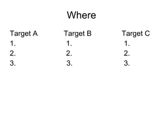 Who do you know at the places you want to work 