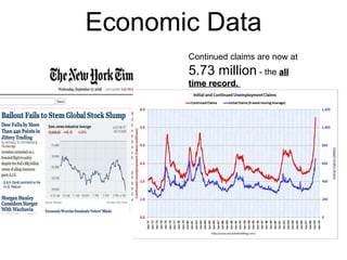 Economic Data Continued claims are now at  5.73 million  - the  all time record.  