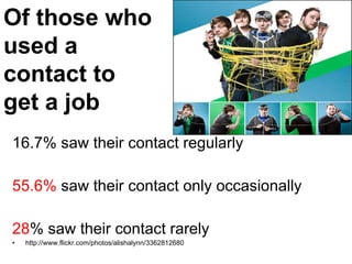 Mark  Granovetter  Study  Getting a Job 56% of people find employment through a personal connection 18.8 Advertisements/ Placement Agencies 20% Applied Directly Stats are old but pay attention to the point 