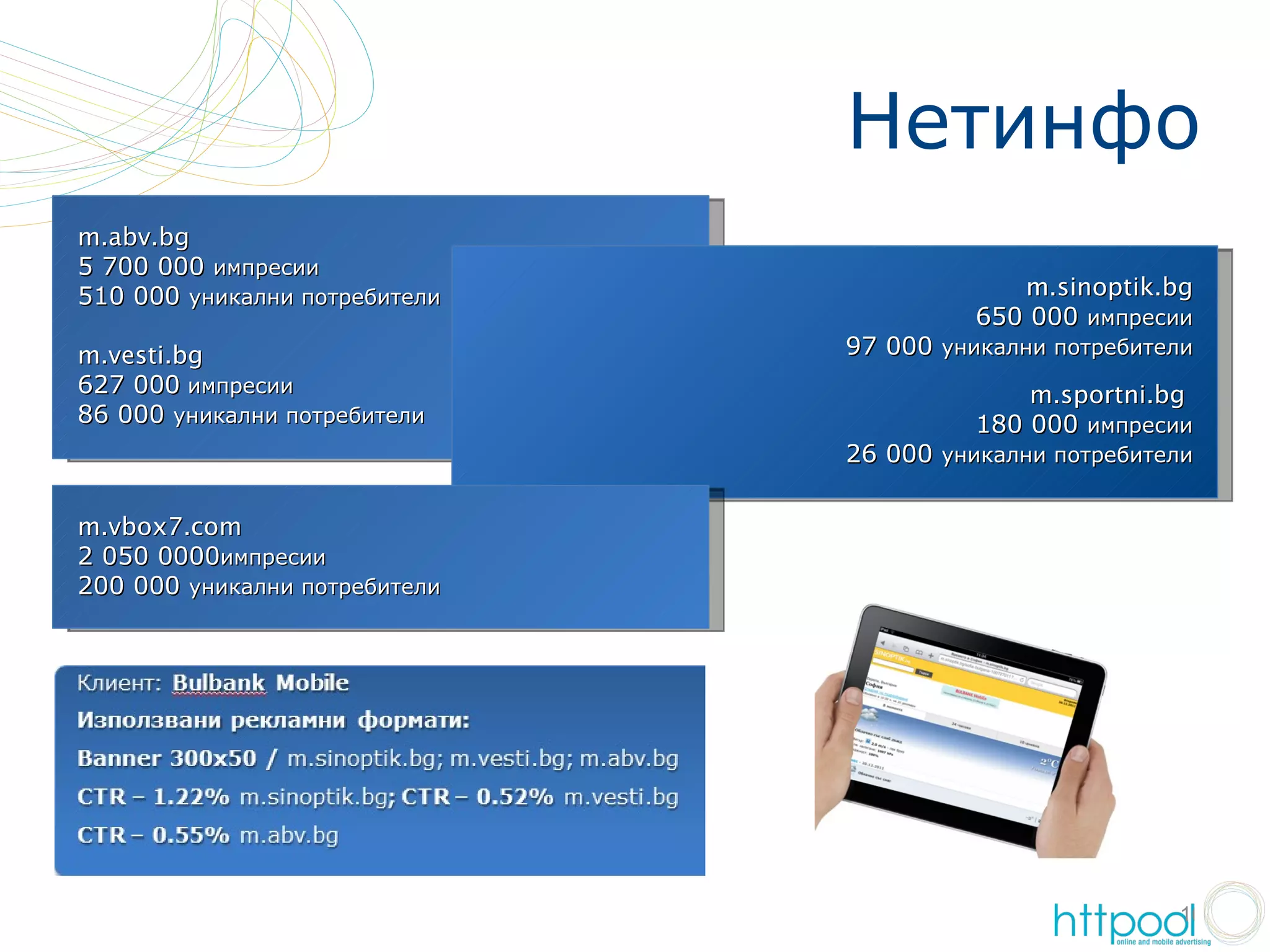 Нетинфо
m.abv.bg
5 700 000 импресии
510 000 уникални потребители                m.sinoptik.bg
                                         650 000 импресии
m.vesti.bg                     97 000 уникални потребители
627 000 импресии                             m.sportni.bg
86 000 уникални потребители              180 000 импресии
                               26 000 уникални потребители

m.vbox7.com
2 050 0000импресии
200 000 уникални потребители




                                                        10
 