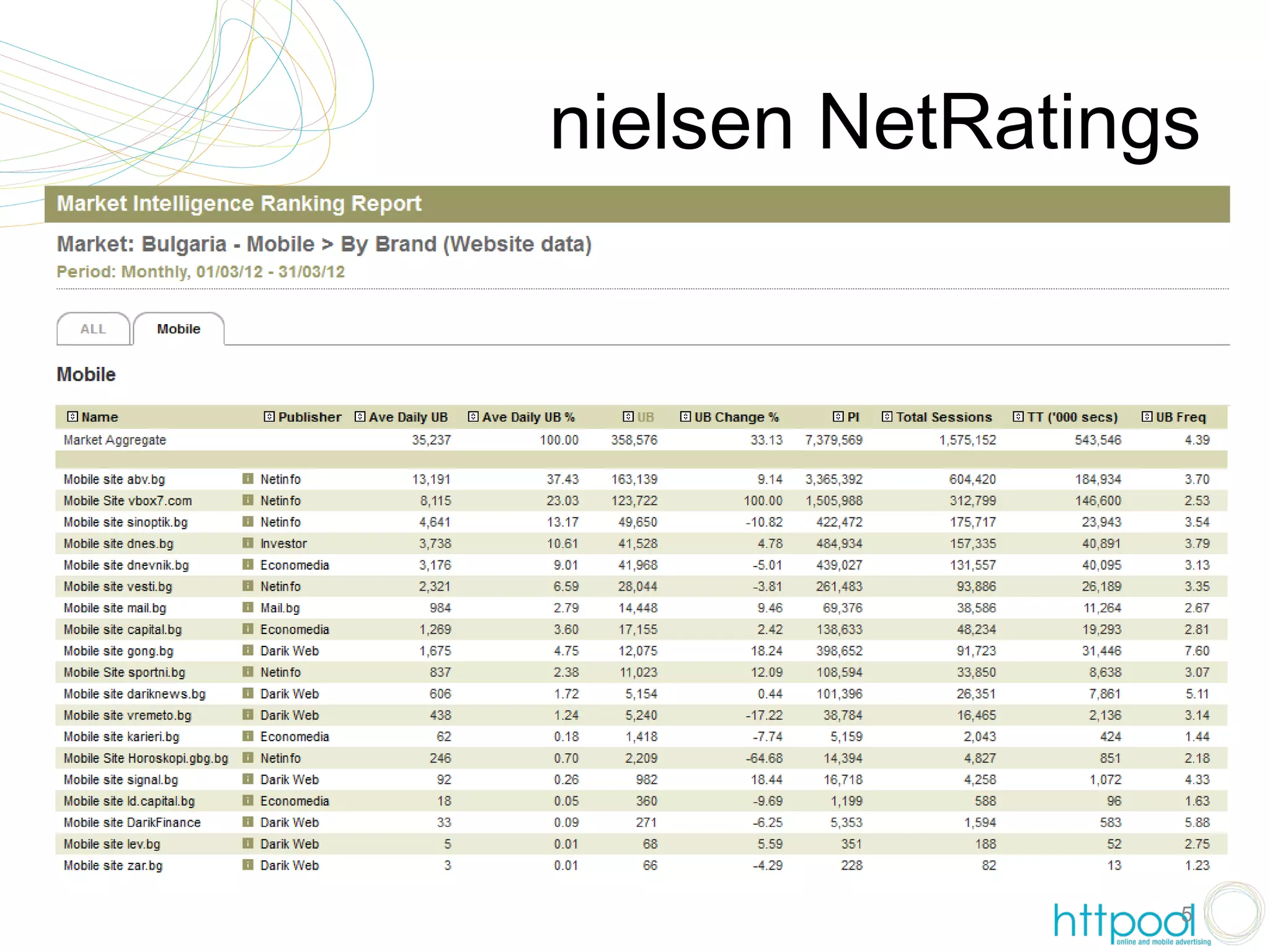 nielsen NetRatings




                 5
 