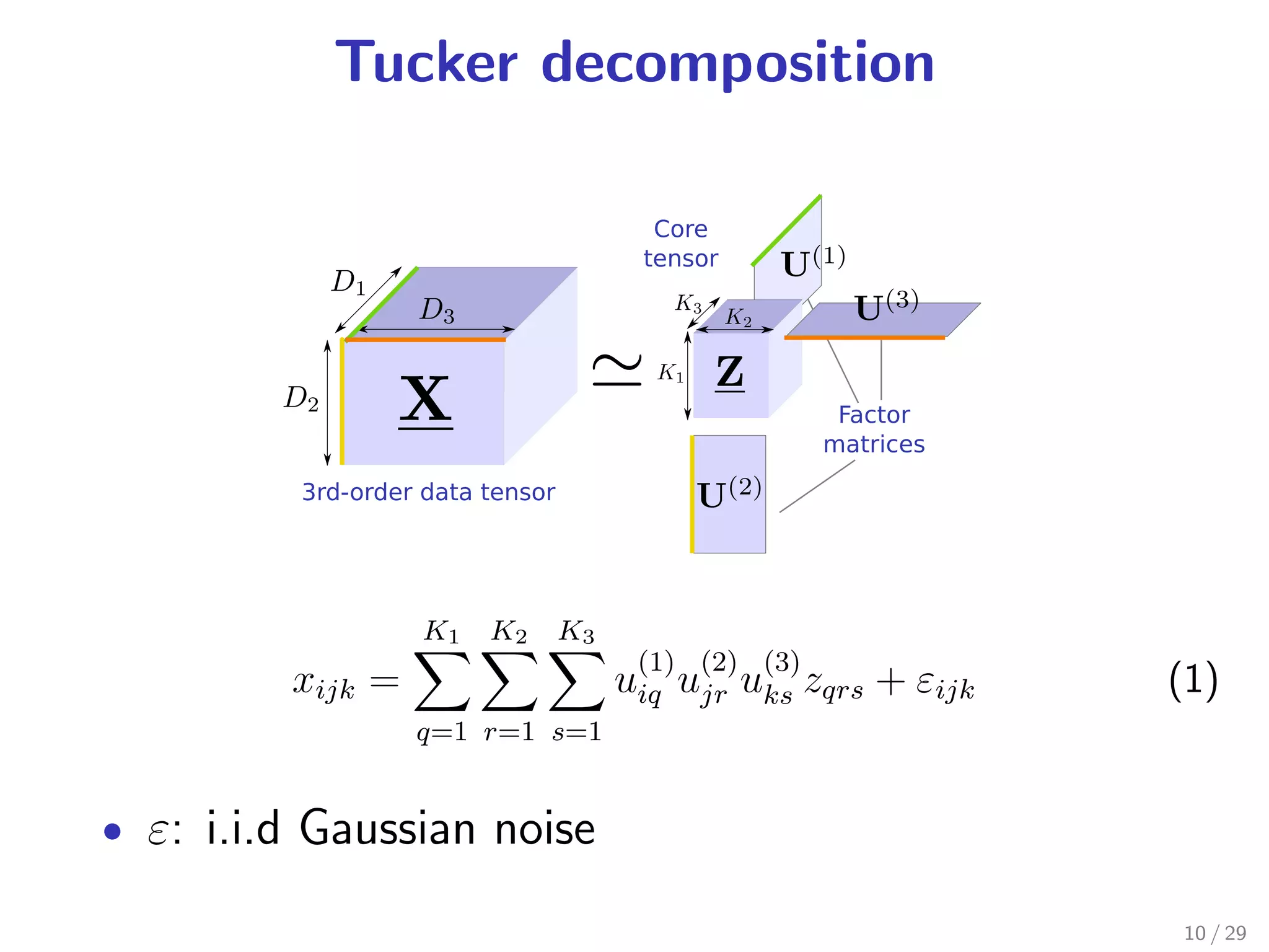 Tucker decomposition




                  K1   K2   K3
                                  (1) (2) (3)
         xijk =                  uiq ujr uks zqrs + εijk   (1)
                  q=1 r=1 s=1


• ε: i.i.d Gaussian noise

                                                           10 / 29
 