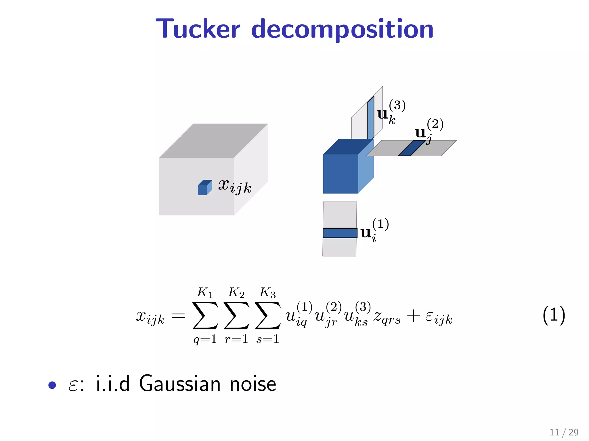 Tucker decomposition




                  K1   K2   K3
                                  (1) (2) (3)
         xijk =                  uiq ujr uks zqrs + εijk   (1)
                  q=1 r=1 s=1


• ε: i.i.d Gaussian noise

                                                           11 / 29
 