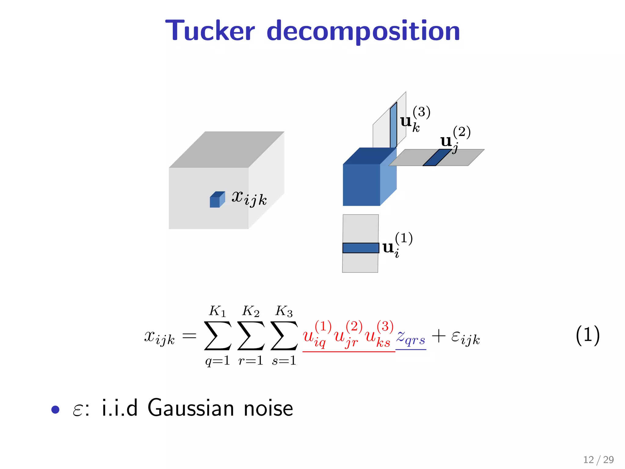Tucker decomposition




                  K1   K2   K3
                                  (1) (2) (3)
         xijk =                  uiq ujr uks zqrs + εijk   (1)
                  q=1 r=1 s=1


• ε: i.i.d Gaussian noise

                                                           12 / 29
 