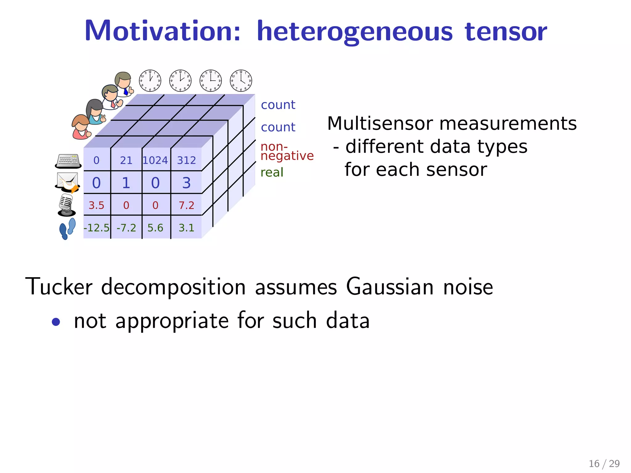 Motivation: heterogeneous tensor




Tucker decomposition assumes Gaussian noise
  • not appropriate for such data




                                              16 / 29
 