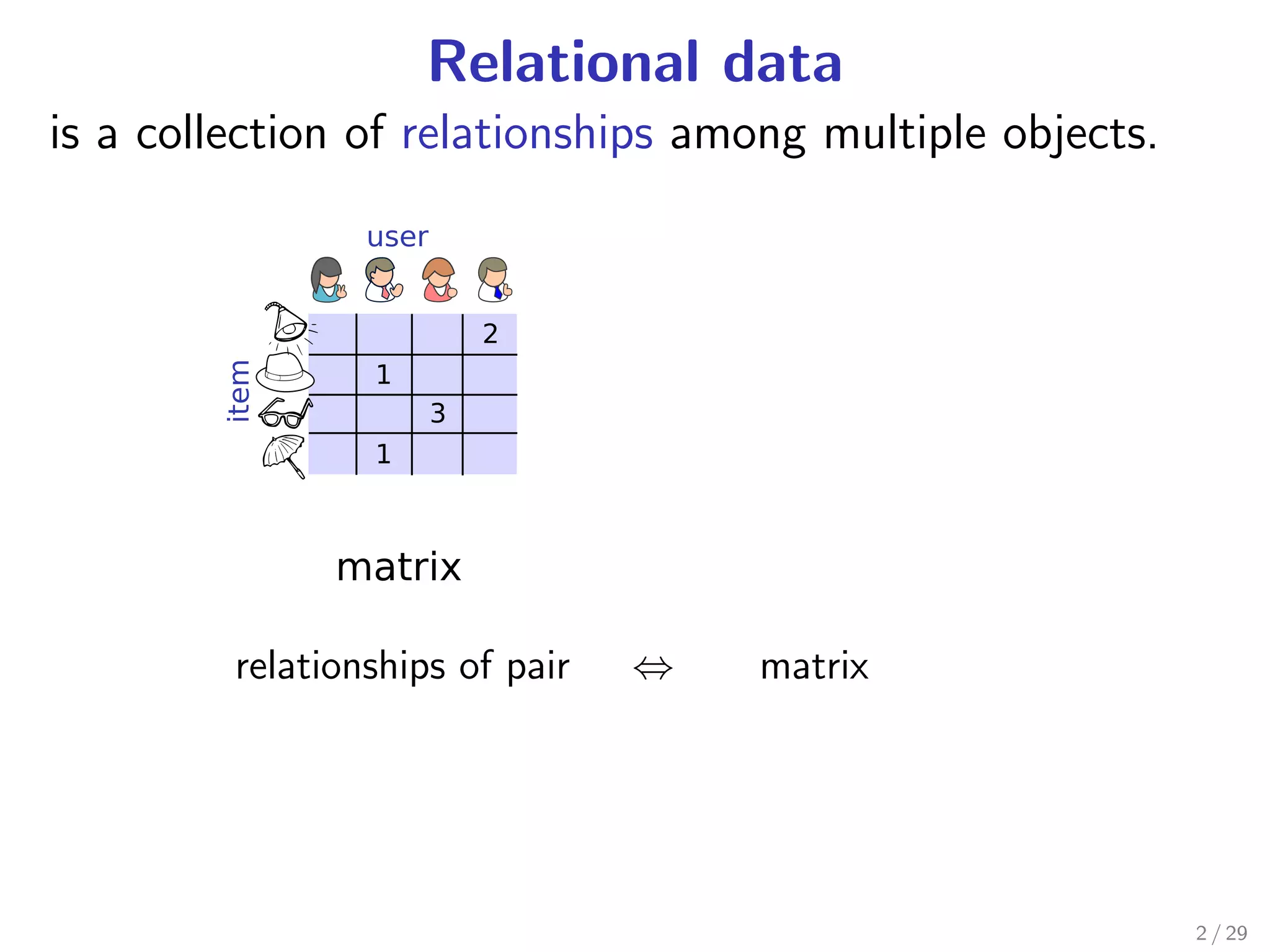 Relational data
is a collection of relationships among multiple objects.




         relationships of pair   ⇔   matrix




                                                           2 / 29
 