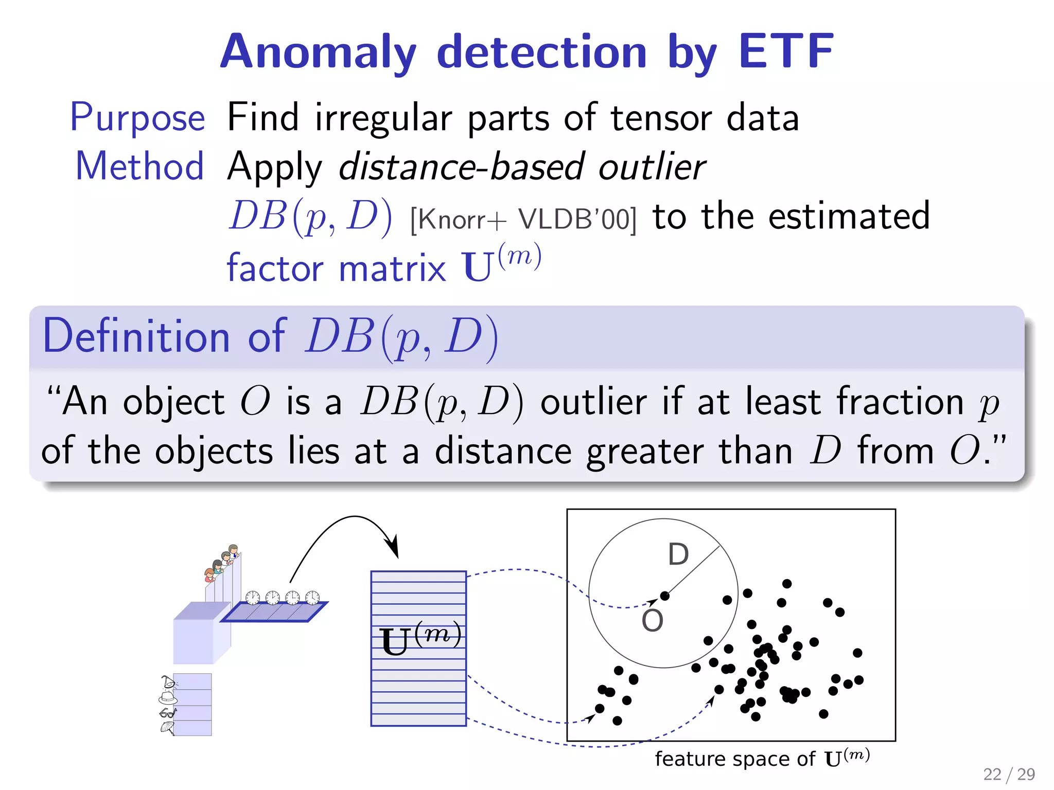 Anomaly detection by ETF
    Purpose Find irregular parts of tensor data
    Method Apply distance-based outlier
            DB (p, D) [Knorr+ VLDB’00] to the estimated
            factor matrix U(m)
.
Deﬁnition of DB (p, D)
.
“An object O is a DB (p, D) outlier if at least fraction p
. the objects lies at a distance greater than D from O.”
of




                                                          22 / 29
 
