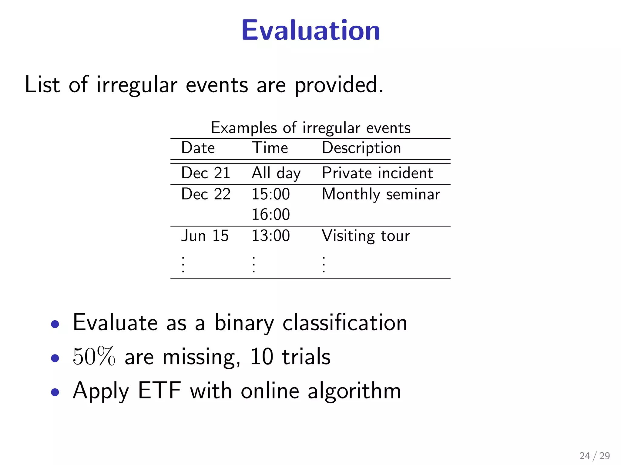 Evaluation
List of irregular events are provided.
                    Examples of irregular events
                Date    Time       Description
                Dec 21 All day Private incident
                Dec 22 15:00       Monthly seminar
                        16:00
                Jun 15 13:00       Visiting tour
                .
                .       .
                        .          .
                                   .
                .       .          .


  • Evaluate as a binary classiﬁcation
  • 50% are missing, 10 trials
  • Apply ETF with online algorithm


                                                     24 / 29
 