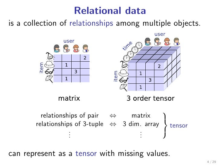 Generalization of Tensor Factorization and Applications