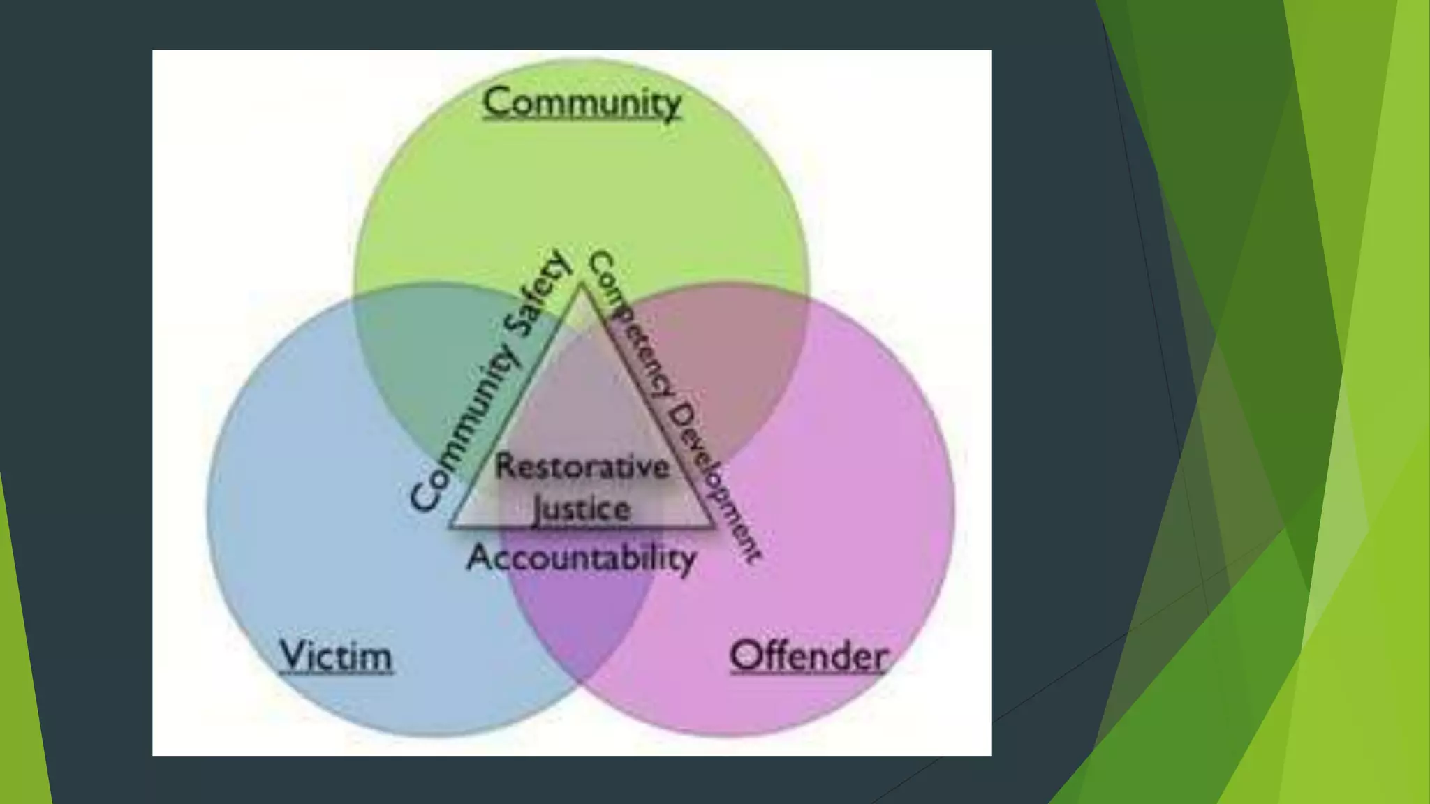 Short.point.show.restorative.justice