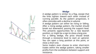 Wedge Method Graph Different types of Chart analysis of stockmarket.pptx