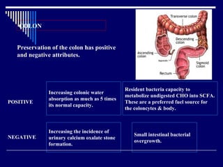 Preservation of the colon has positive and negative attributes.   Increasing colonic water absorption as much as 5 times its normal capacity.   Resident bacteria capacity to metabolize undigested CHO into SCFA. These are a preferred fuel source for the coloncytes & body. Increasing the incidence of urinary calcium oxalate stone formation.   Small intestinal bacterial overgrowth.   COLON NEGATIVE POSITIVE 