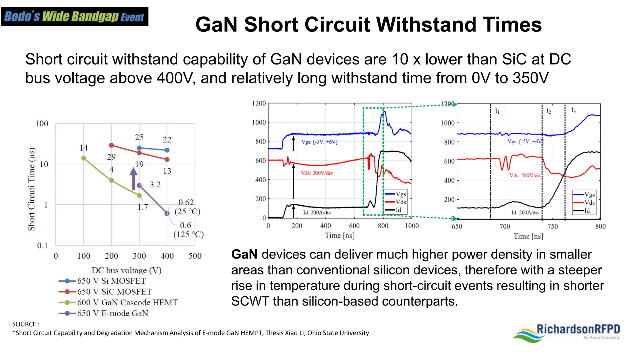 Challenges of Short Circuit Protection for Wide Band Gap Power ...
