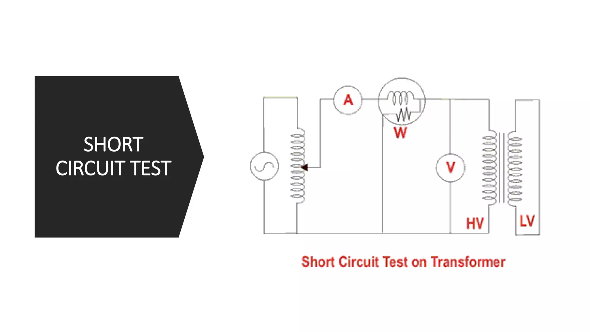 SHORT
CIRCUIT TEST
 